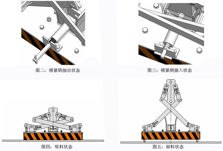 永磁起重器工作狀態示意圖