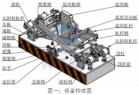 HLM5永磁起重器結構圖