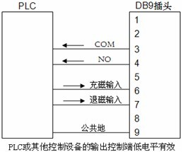 電永磁吸盤控制器參考電路圖