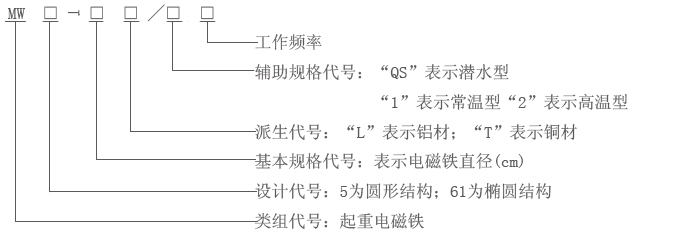 MW5電磁鐵型號含義