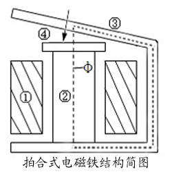 電磁鐵結構簡圖